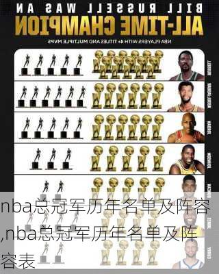 nba总冠军历年名单及阵容,nba总冠军历年名单及阵容表