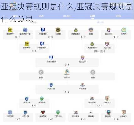 亚冠决赛规则是什么,亚冠决赛规则是什么意思