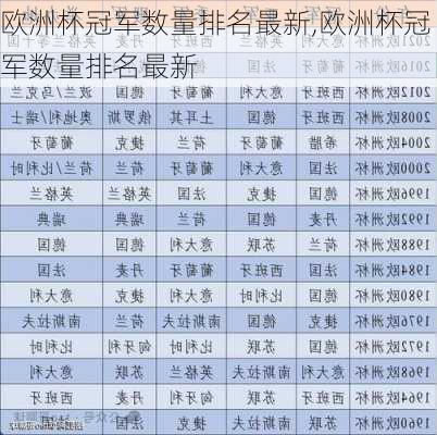 欧洲杯冠军数量排名最新,欧洲杯冠军数量排名最新