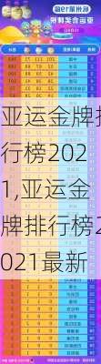 亚运金牌排行榜2021,亚运金牌排行榜2021最新