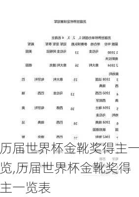 历届世界杯金靴奖得主一览,历届世界杯金靴奖得主一览表