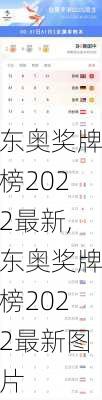 东奥奖牌榜2022最新,东奥奖牌榜2022最新图片