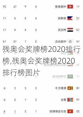 残奥会奖牌榜2020排行榜,残奥会奖牌榜2020排行榜图片