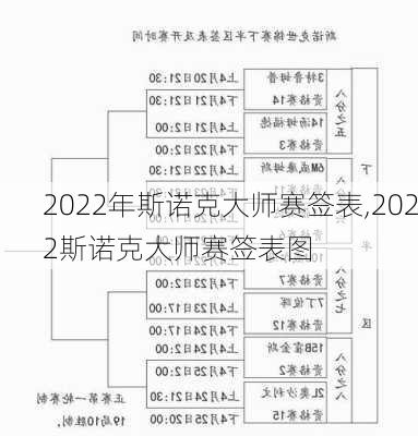 2022年斯诺克大师赛签表,2022斯诺克大师赛签表图