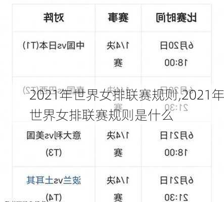 2021年世界女排联赛规则,2021年世界女排联赛规则是什么