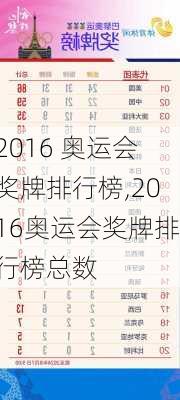 2016 奥运会奖牌排行榜,2016奥运会奖牌排行榜总数