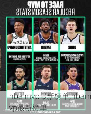 nba mvp最新榜单,nbamvp最新榜单