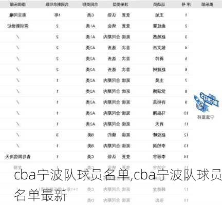 cba宁波队球员名单,cba宁波队球员名单最新