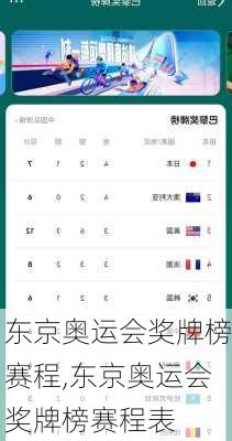 东京奥运会奖牌榜赛程,东京奥运会奖牌榜赛程表