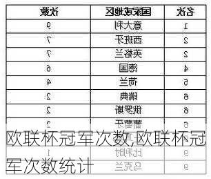 欧联杯冠军次数,欧联杯冠军次数统计