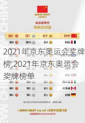 2021年京东奥运会奖牌榜,2021年京东奥运会奖牌榜单