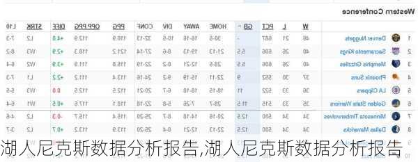 湖人尼克斯数据分析报告,湖人尼克斯数据分析报告