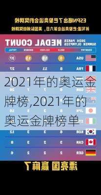 2021年的奥运金牌榜,2021年的奥运金牌榜单