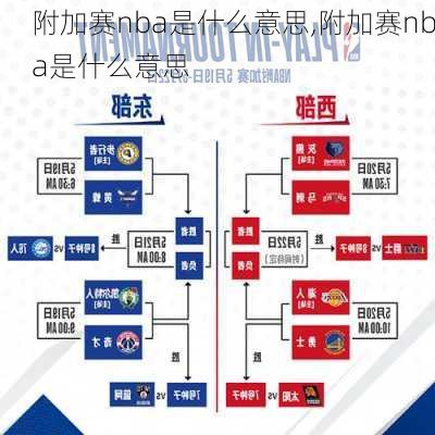 附加赛nba是什么意思,附加赛nba是什么意思