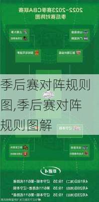 季后赛对阵规则图,季后赛对阵规则图解