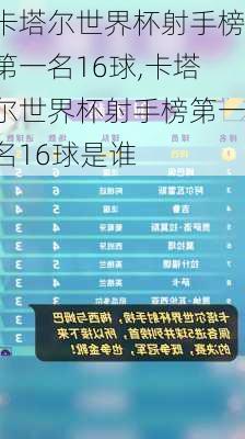 卡塔尔世界杯射手榜第一名16球,卡塔尔世界杯射手榜第一名16球是谁