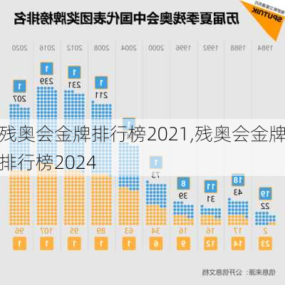 残奥会金牌排行榜2021,残奥会金牌排行榜2024