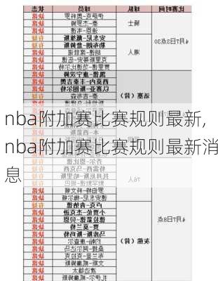 nba附加赛比赛规则最新,nba附加赛比赛规则最新消息