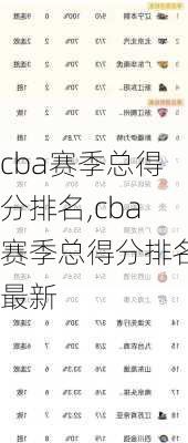 cba赛季总得分排名,cba赛季总得分排名最新