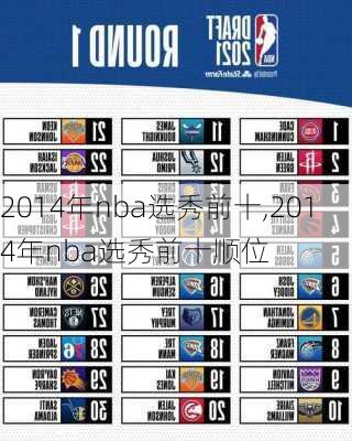 2014年nba选秀前十,2014年nba选秀前十顺位