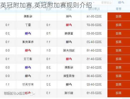 英冠附加赛,英冠附加赛规则介绍