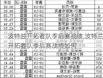 波特兰开拓者队季后赛战绩,波特兰开拓者队季后赛战绩如何