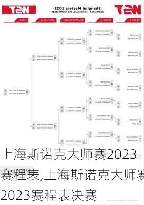 上海斯诺克大师赛2023赛程表,上海斯诺克大师赛2023赛程表决赛