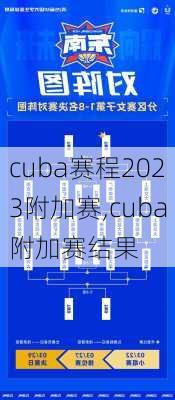 cuba赛程2023附加赛,cuba附加赛结果