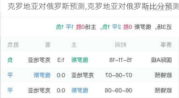 克罗地亚对俄罗斯预测,克罗地亚对俄罗斯比分预测