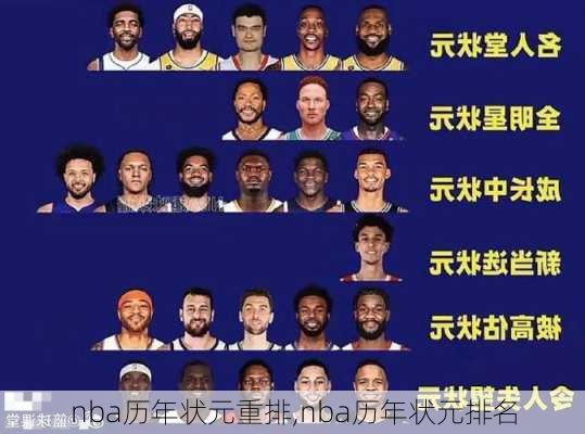 nba历年状元重排,nba历年状元排名