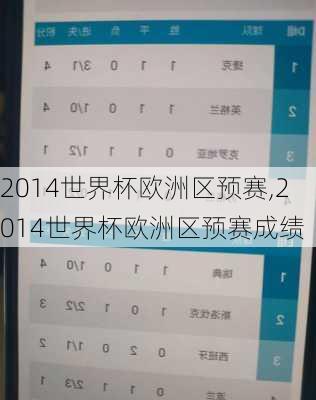 2014世界杯欧洲区预赛,2014世界杯欧洲区预赛成绩