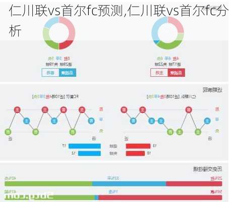 仁川联vs首尔fc预测,仁川联vs首尔fc分析