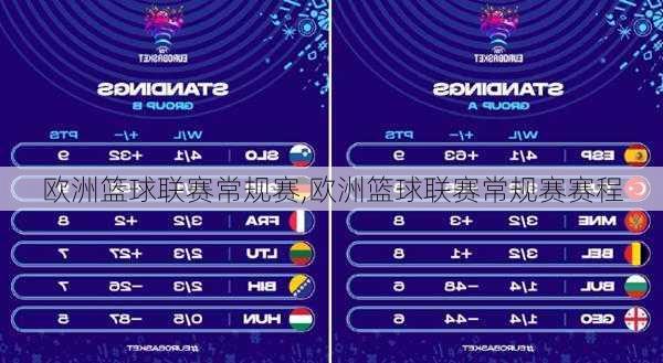 欧洲篮球联赛常规赛,欧洲篮球联赛常规赛赛程