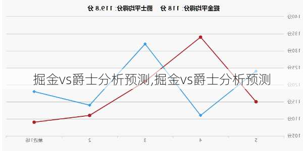 掘金vs爵士分析预测,掘金vs爵士分析预测