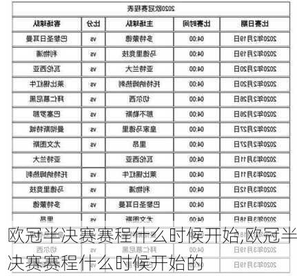 欧冠半决赛赛程什么时候开始,欧冠半决赛赛程什么时候开始的