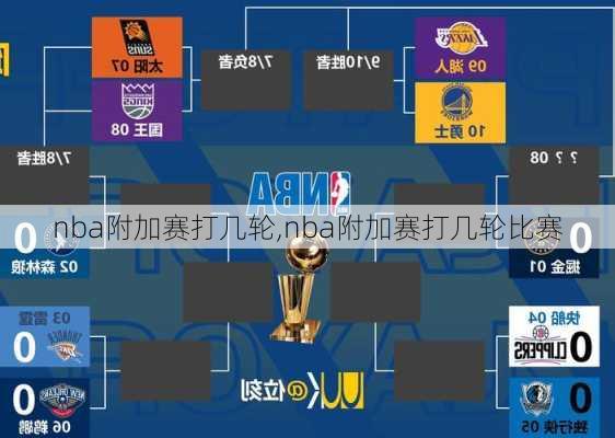 nba附加赛打几轮,nba附加赛打几轮比赛