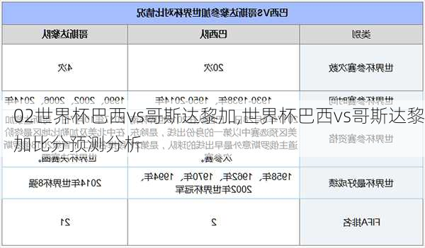 02世界杯巴西vs哥斯达黎加,世界杯巴西vs哥斯达黎加比分预测分析