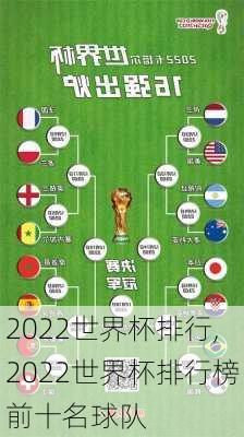 2022世界杯排行,2022世界杯排行榜前十名球队