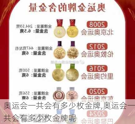 奥运会一共会有多少枚金牌,奥运会一共会有多少枚金牌呢