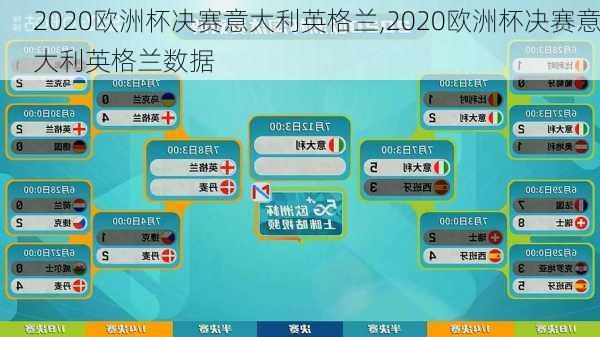 2020欧洲杯决赛意大利英格兰,2020欧洲杯决赛意大利英格兰数据