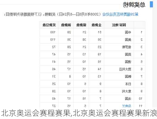 北京奥运会赛程赛果,北京奥运会赛程赛果新浪