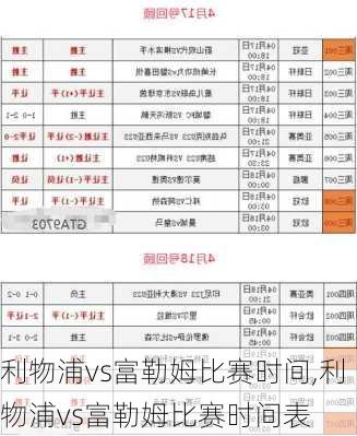 利物浦vs富勒姆比赛时间,利物浦vs富勒姆比赛时间表