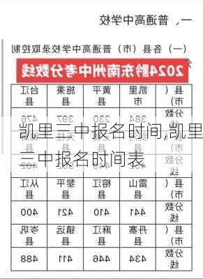 凯里三中报名时间,凯里三中报名时间表