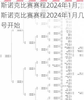 斯诺克比赛赛程2024年1月,斯诺克比赛赛程2024年1月几号开始