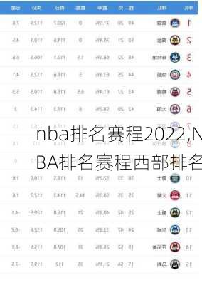 nba排名赛程2022,NBA排名赛程西部排名