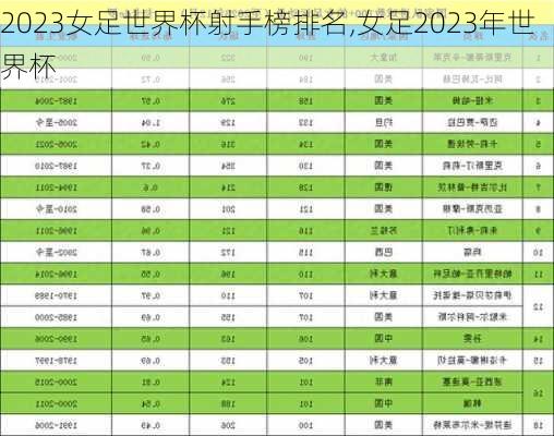 2023女足世界杯射手榜排名,女足2023年世界杯