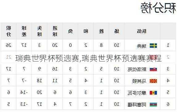 瑞典世界杯预选赛,瑞典世界杯预选赛赛程