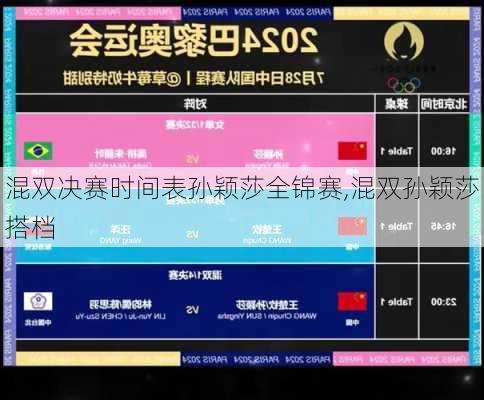 混双决赛时间表孙颖莎全锦赛,混双孙颖莎搭档