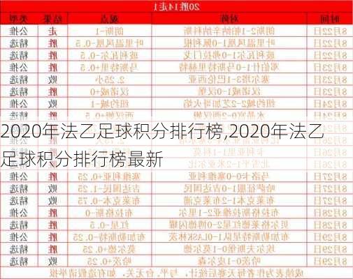 2020年法乙足球积分排行榜,2020年法乙足球积分排行榜最新