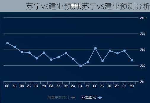 苏宁vs建业预测,苏宁vs建业预测分析